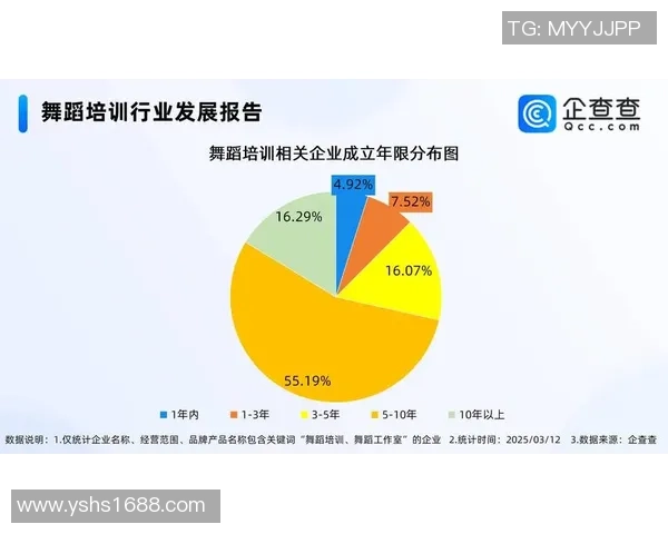 深圳街舞队创下耐力新纪录引领全国街舞热潮