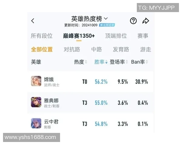 王者荣耀耐力排行榜揭晓IG战队荣登榜首展现强大实力